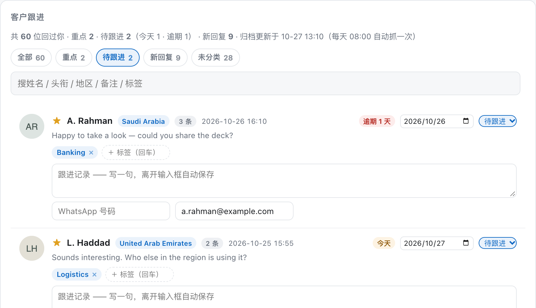 Follow-up board in the needs-follow-up view, with fictional contacts, region labels, tags, a note field, and an email address at example.com.